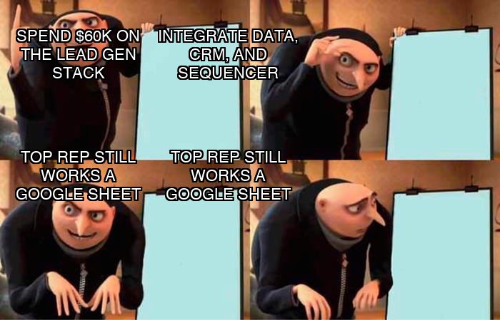 Sales meme about b2b lead gen tools