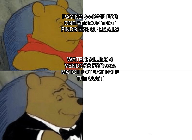 Sales meme about data enrichment tools b2b